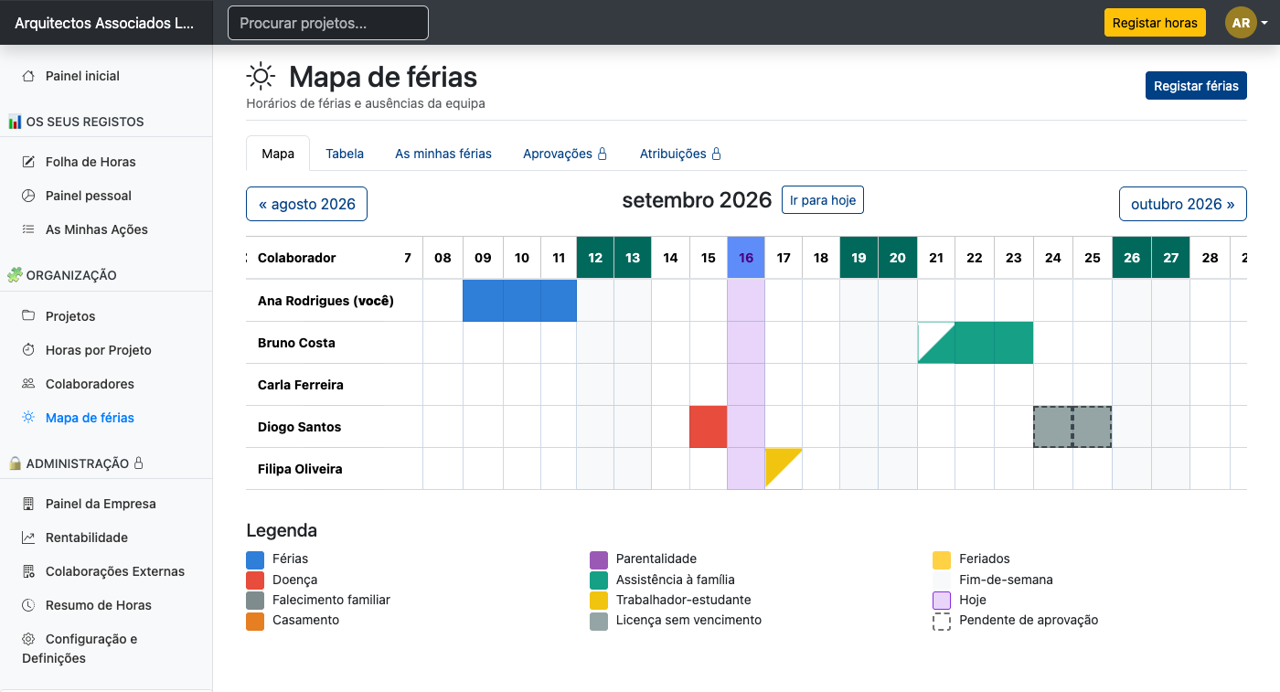 Mapa da equipa