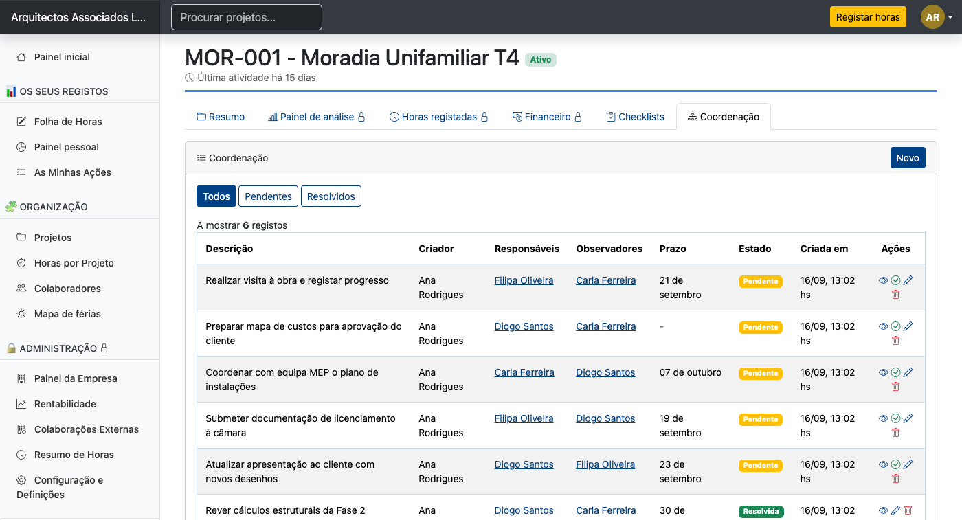 Coordenação e Ações de Projeto