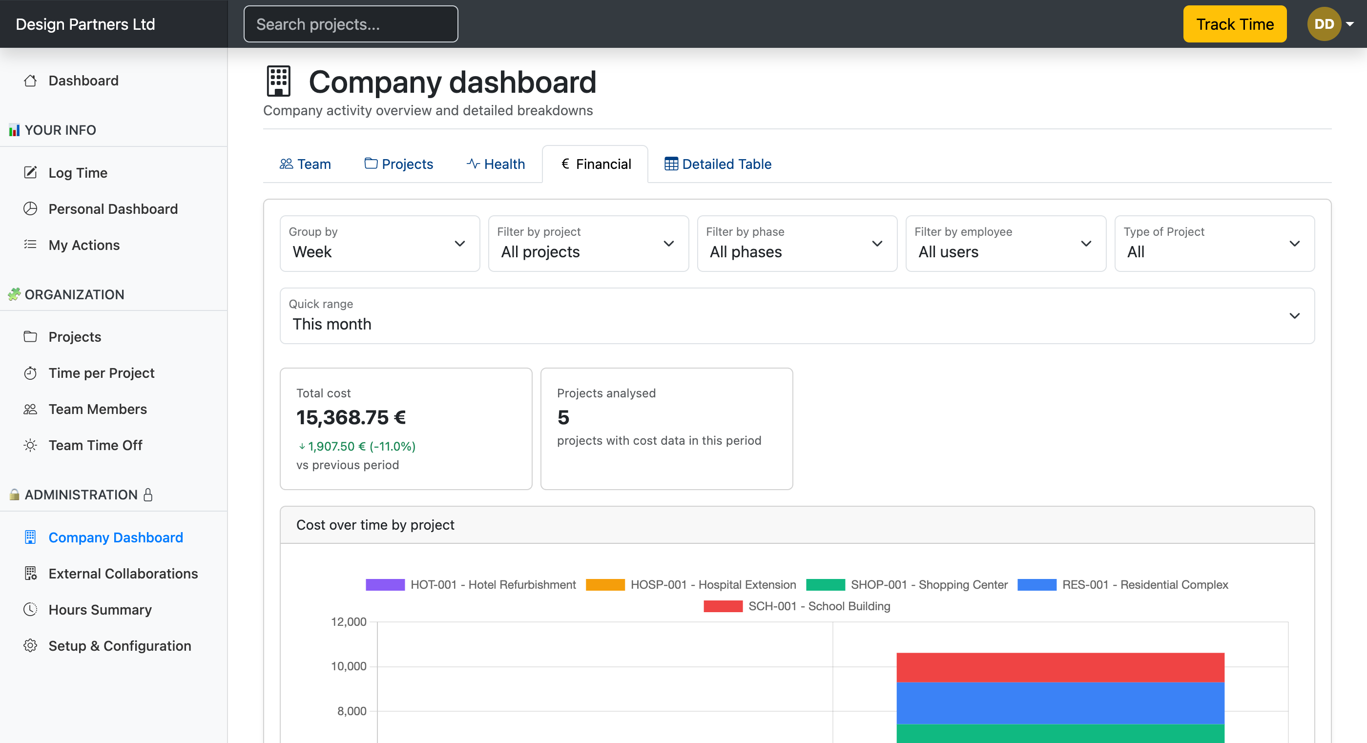 Profitability & Analytics Dashboard