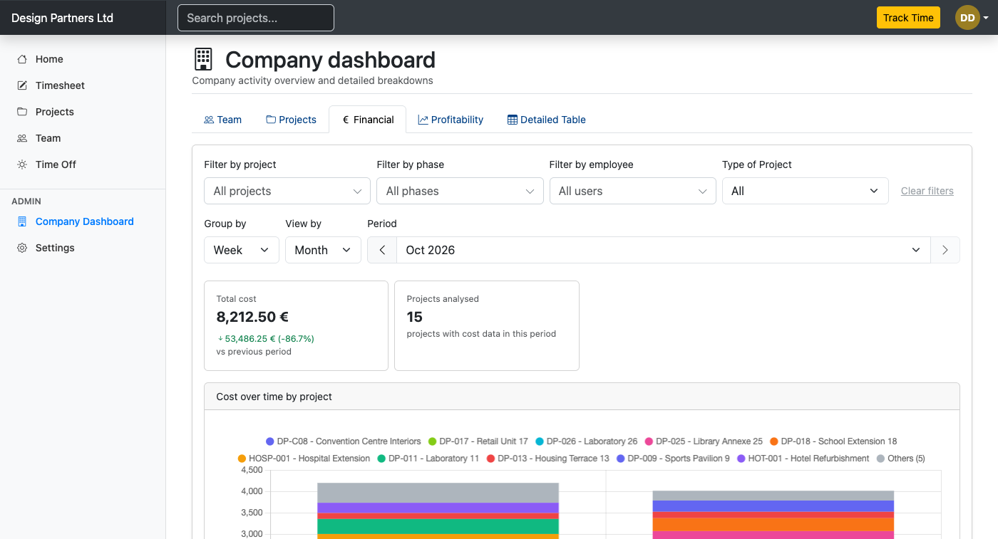 See the margin on every project