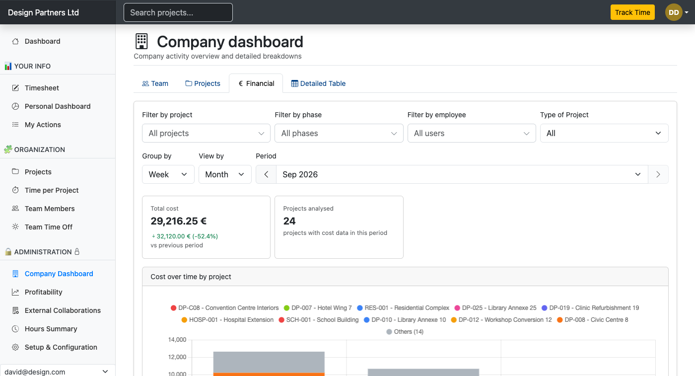 Profitability & Analytics Dashboard