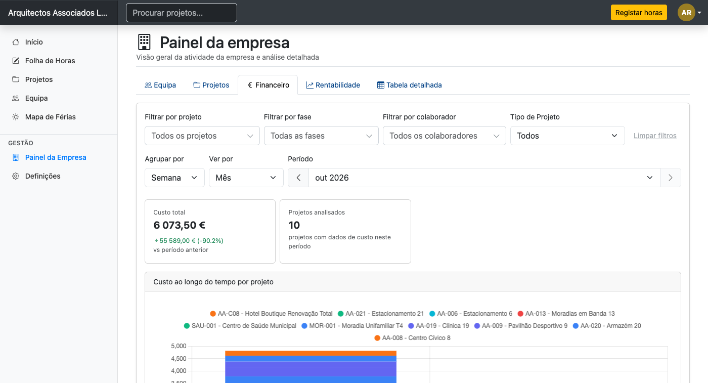 Veja a margem de cada projeto