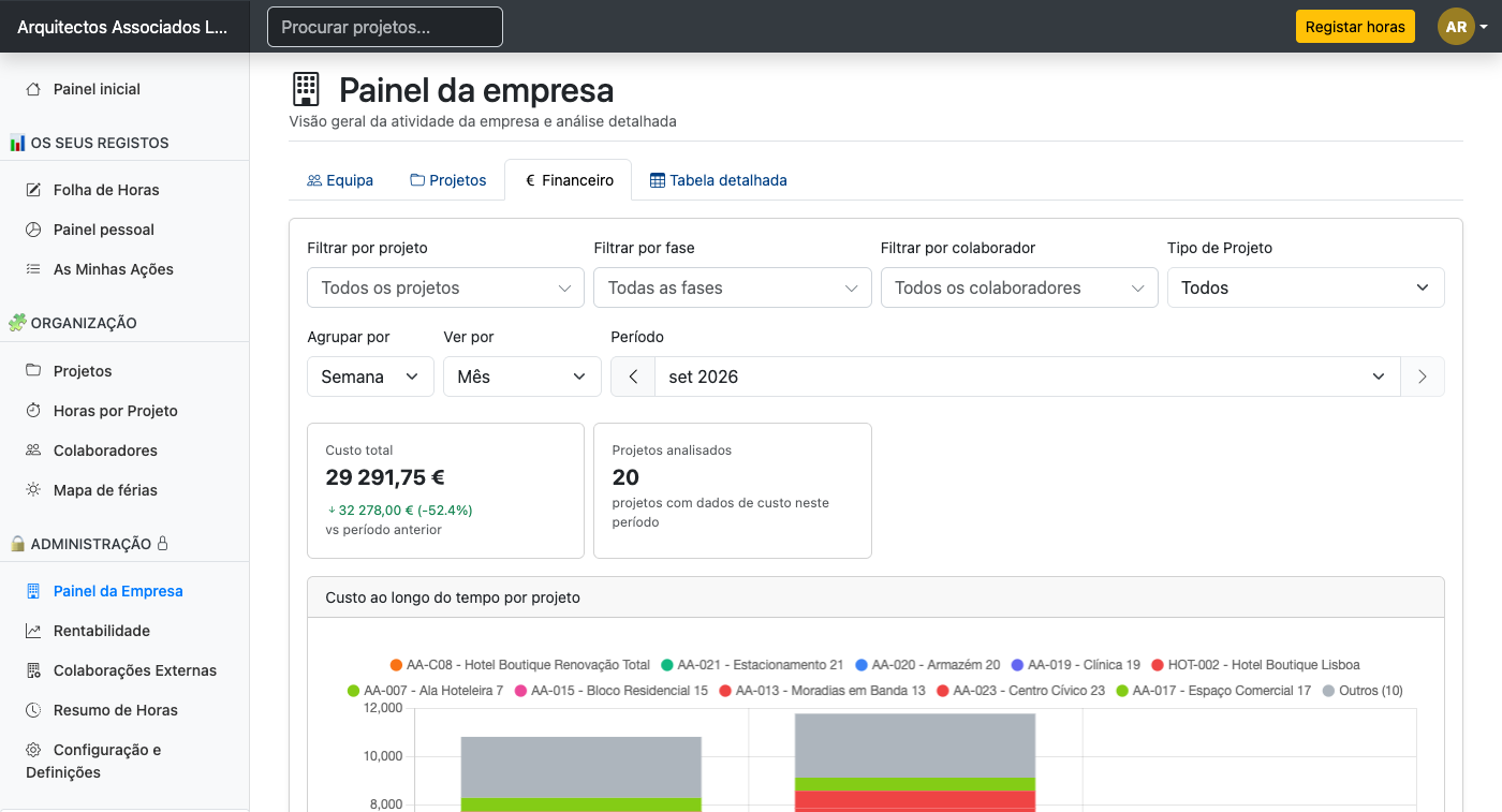 Painel de Rentabilidade e Análise